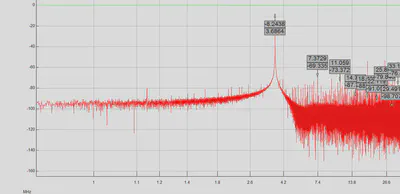FFT display (no window, 1 megasample, 250Msa/sec